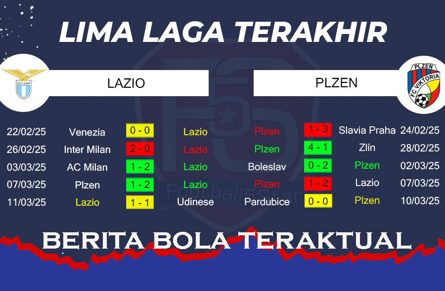 Liga Eropa Lazio vs Viktoria Plzen